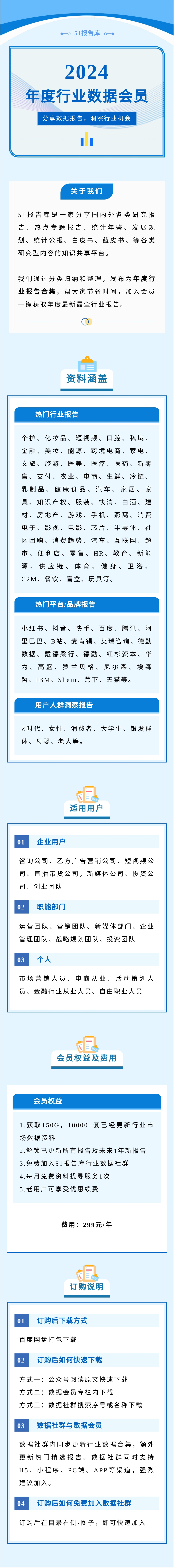 51报告库会员圈+灵感会员