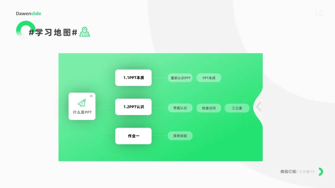 什么是PPT?PPT可以用来做什么?