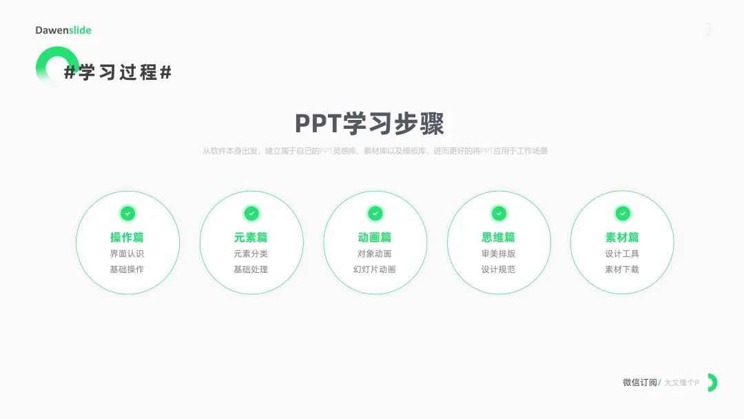 如何才能学好PPT？PPT入坑必看！