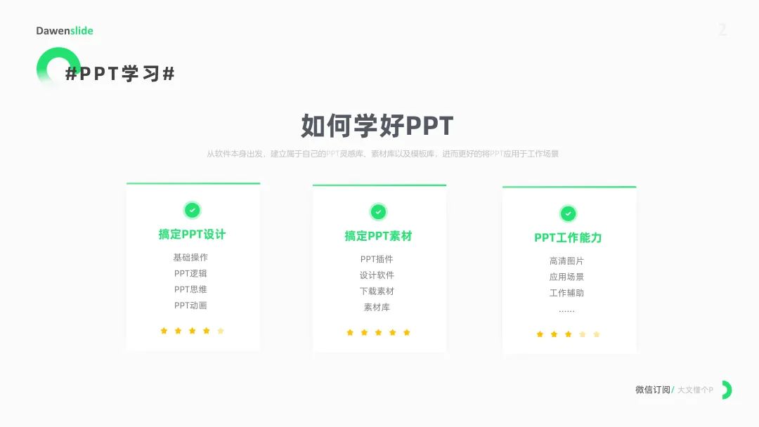 如何才能学好PPT？PPT入坑必看！