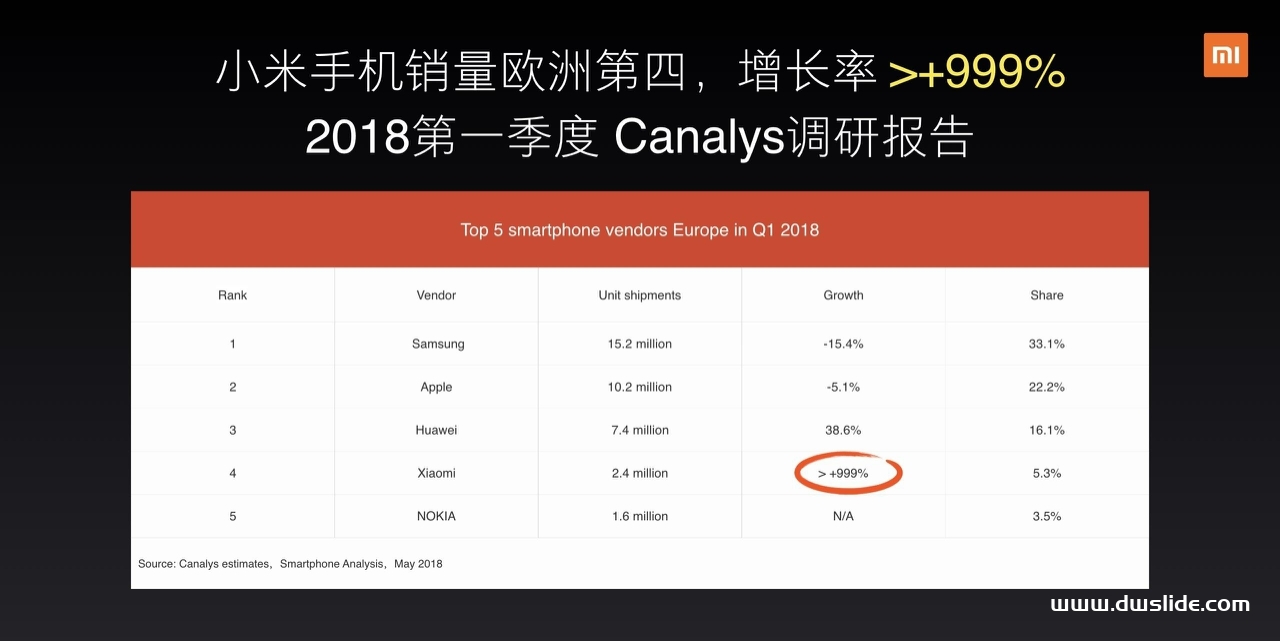 小米手机8发布会PPT案例-133页