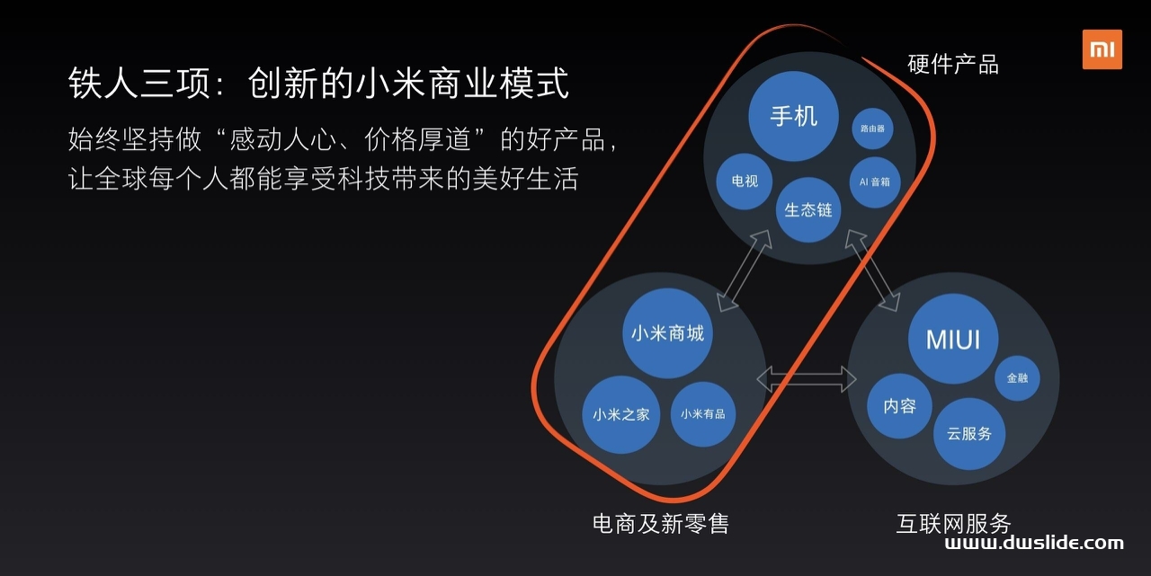 小米手机8发布会PPT案例-133页