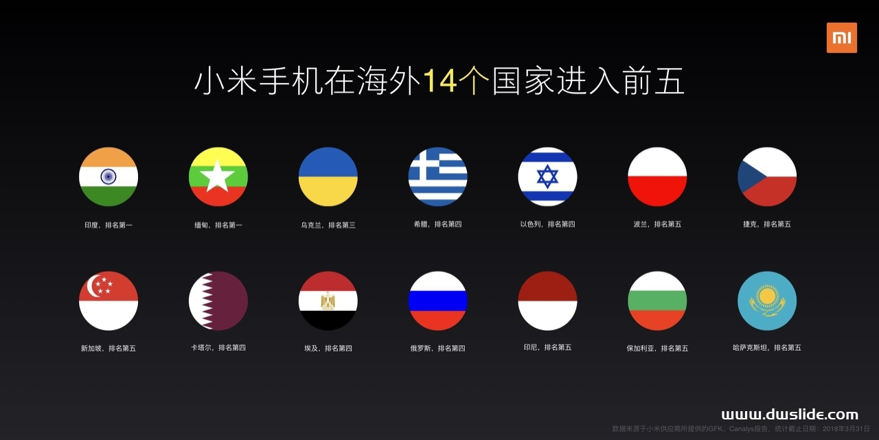 小米手机8发布会PPT案例-133页
