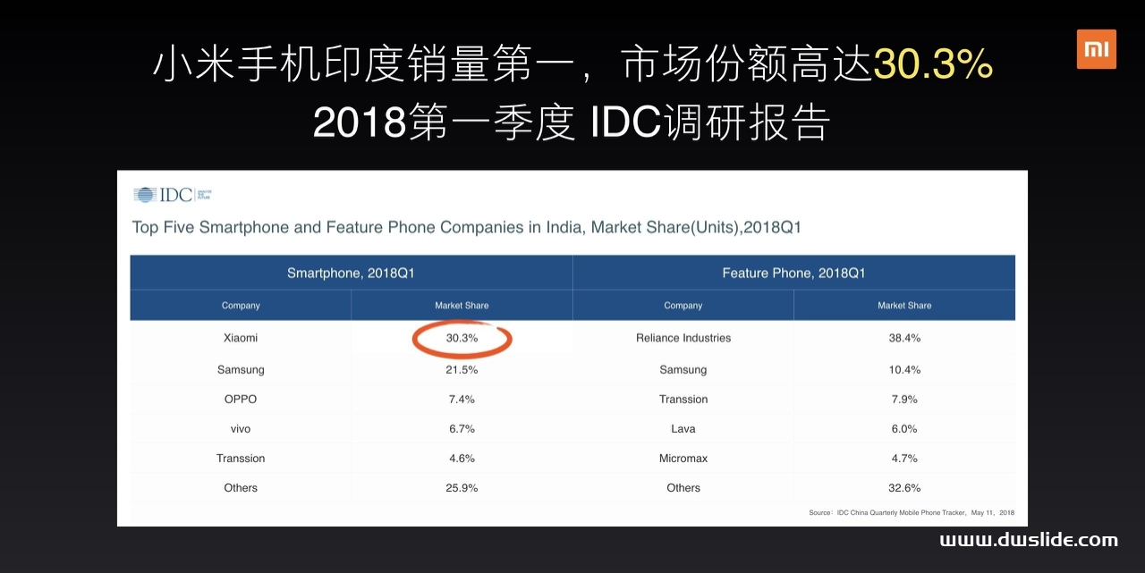 小米手机8发布会PPT案例-133页