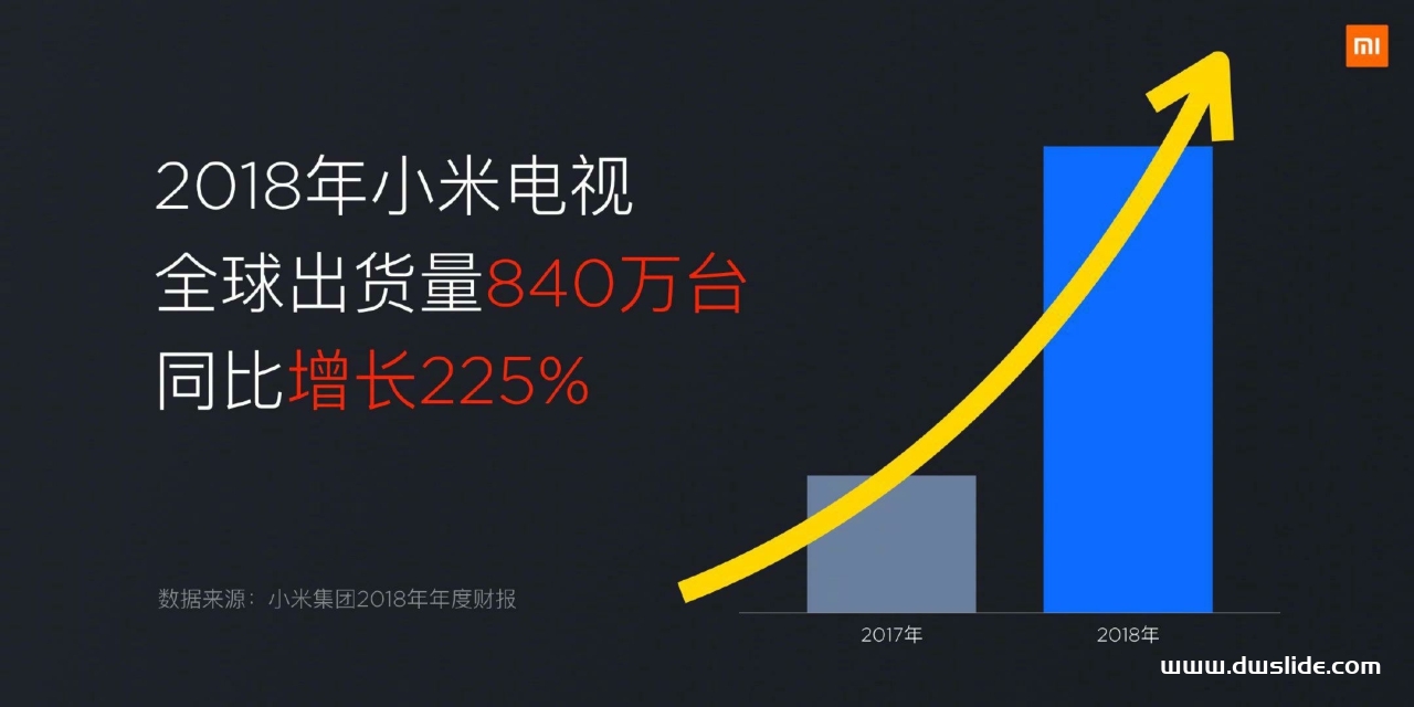 小米全面屏电视发布会PPT案例-86页