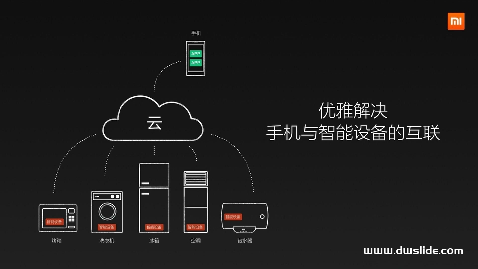 小米手机Note发布会PPT案例-126页