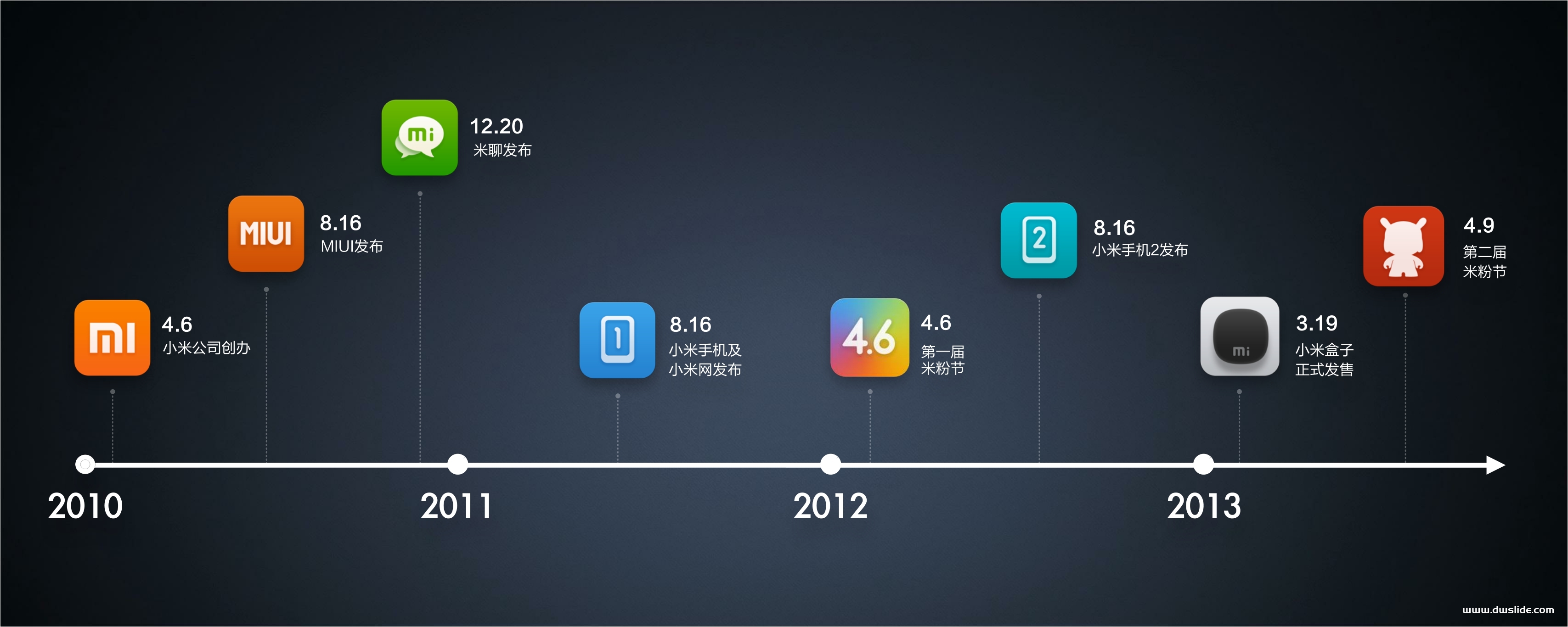小米三周年年度发布会PPT案例-211页