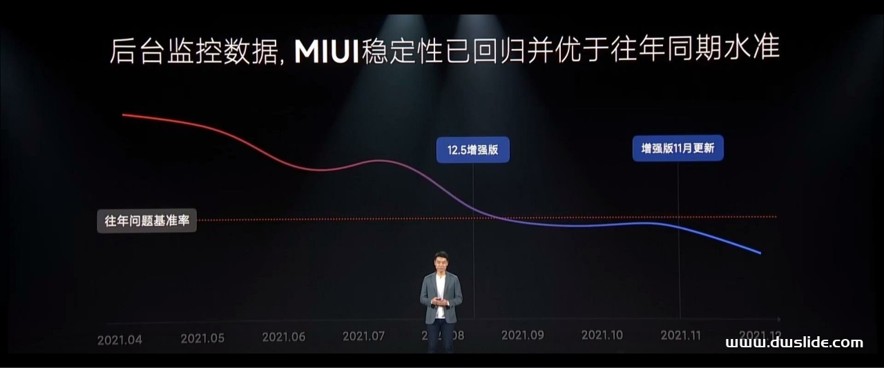 2021年小米12冬季新品发布会PPT案例-278页