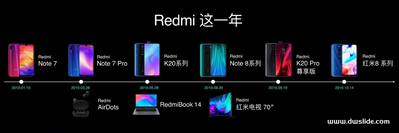 红米K30手机发布会PPT案例-80页