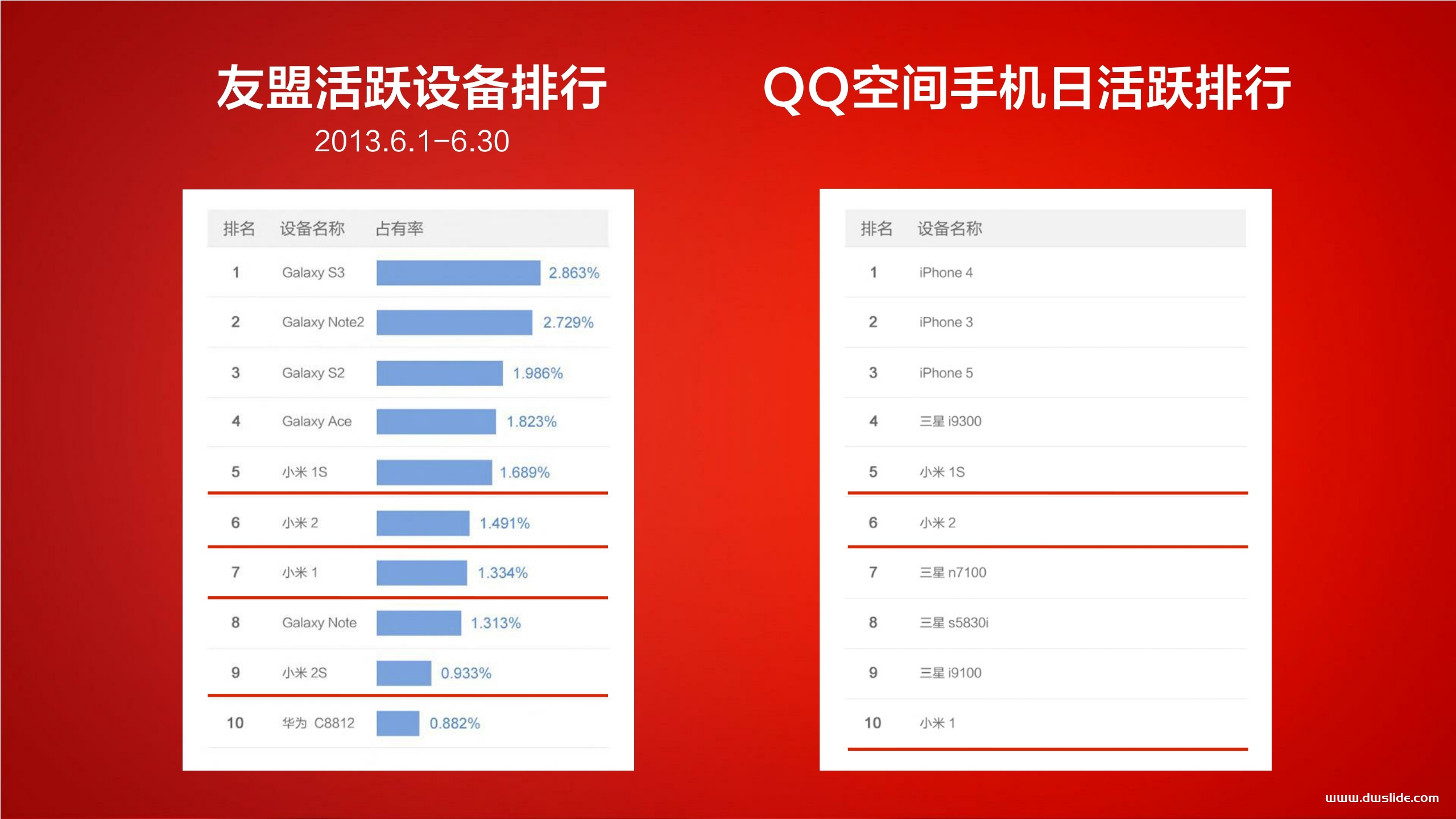 红米手机发布会PPT案例-42页