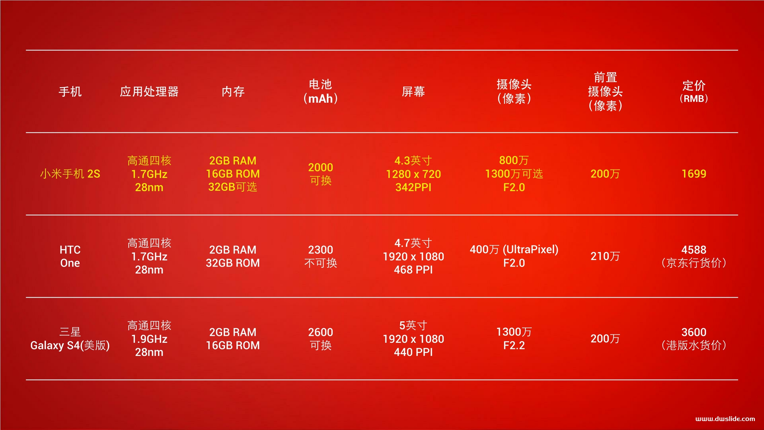 红米手机发布会PPT案例-42页