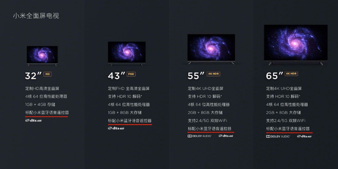 小米全面屏电视发布会PPT案例-86页