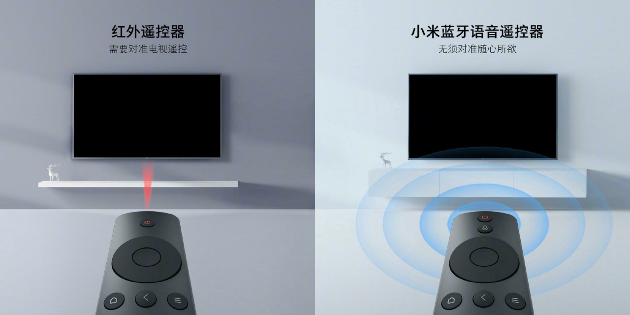 小米全面屏电视发布会PPT案例-86页