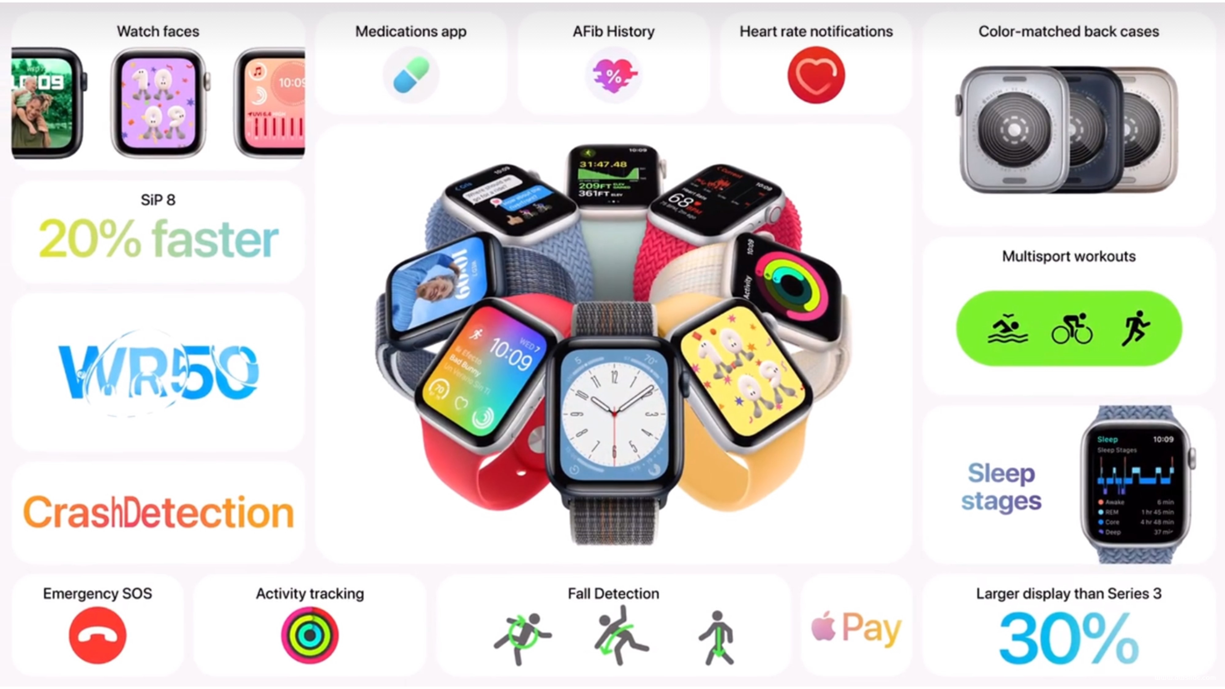 2022年苹果14秋季发布会PPT案例-185页