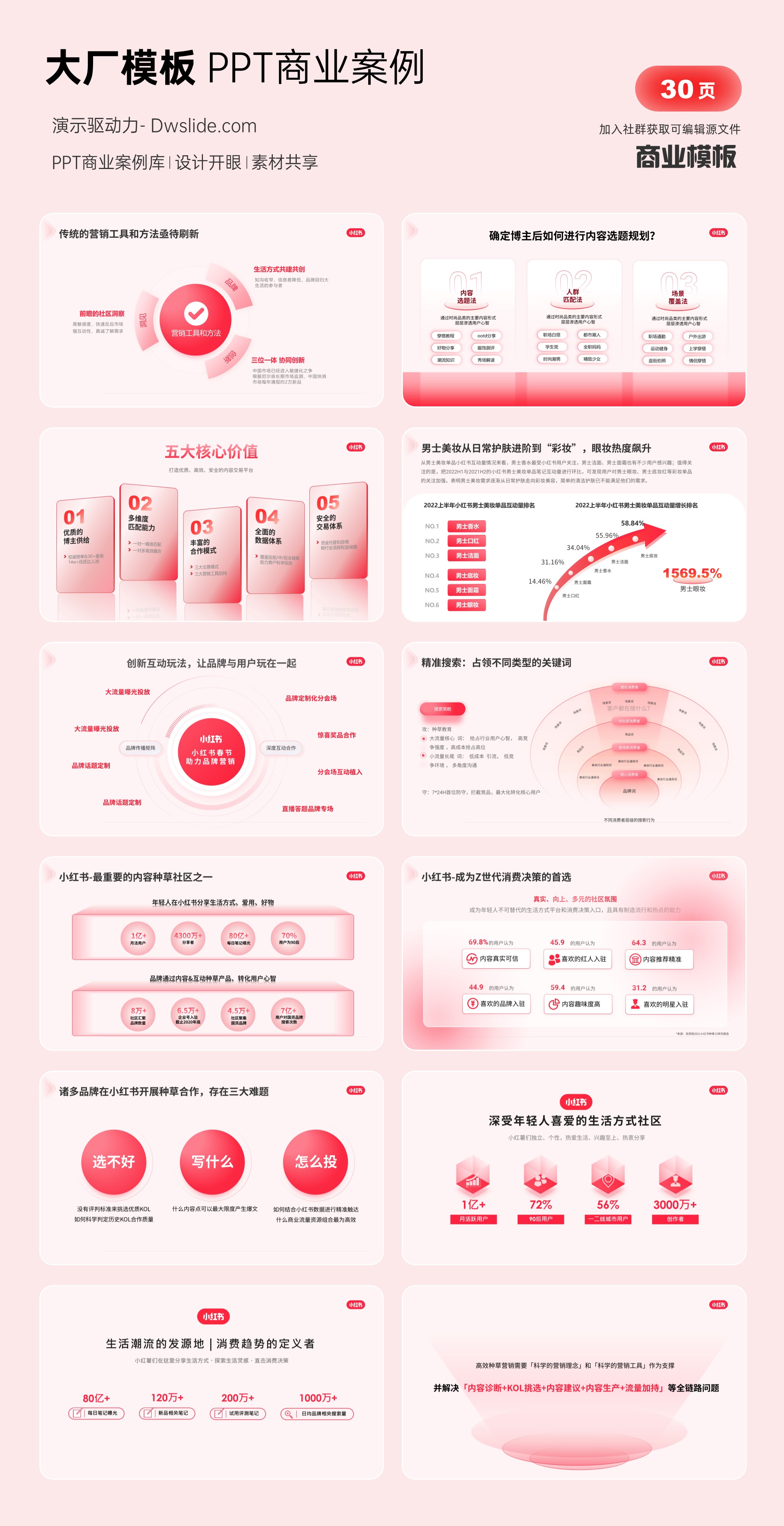 这套小红书的PPT商业版式，内容和版式全部直接搞定！[8105]
