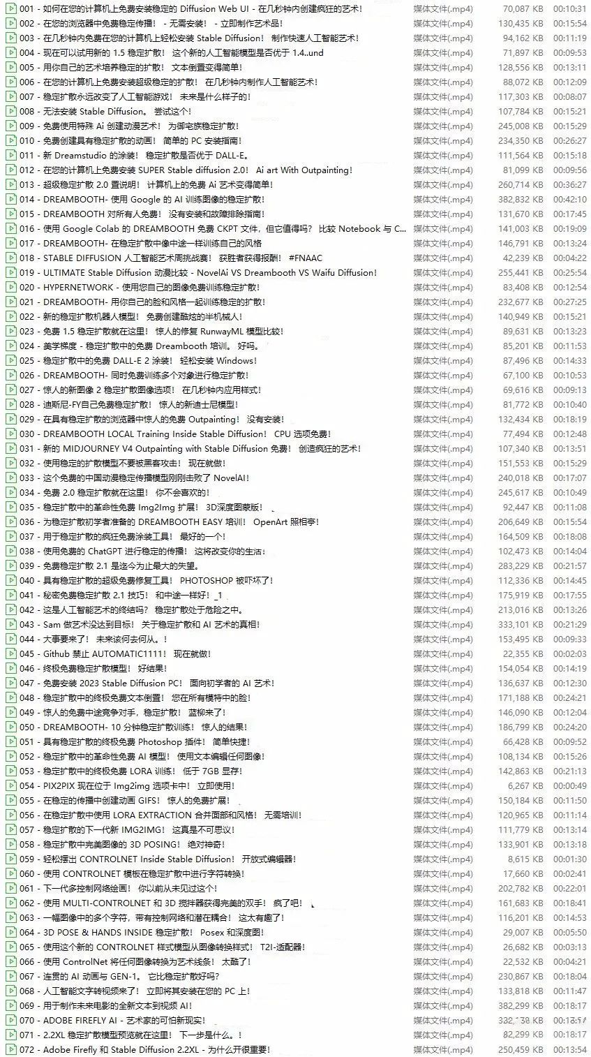 AI绘画Stable Diffusion最全视频教程