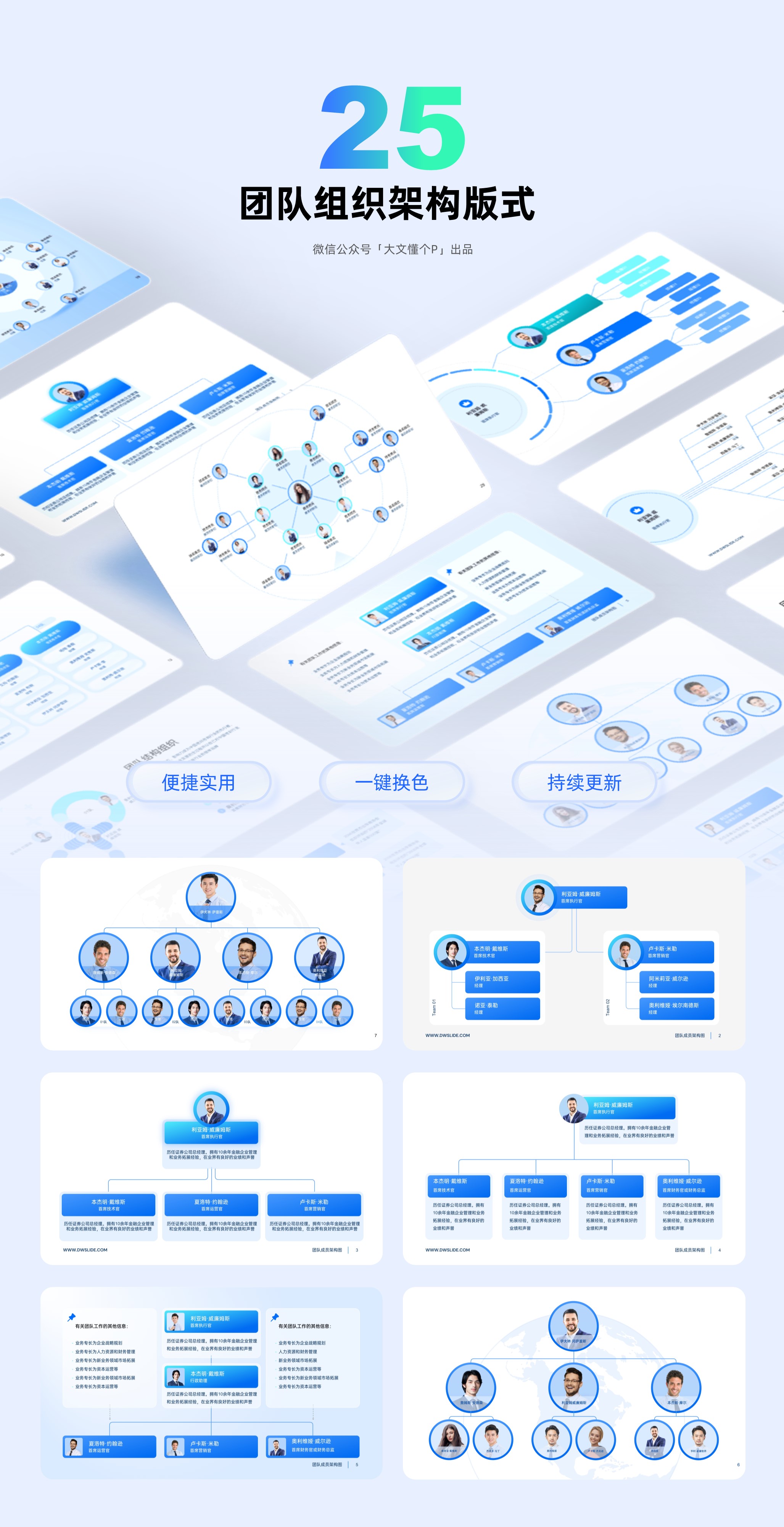 25页定制级团队成员组织结构版式,支持一键换色!