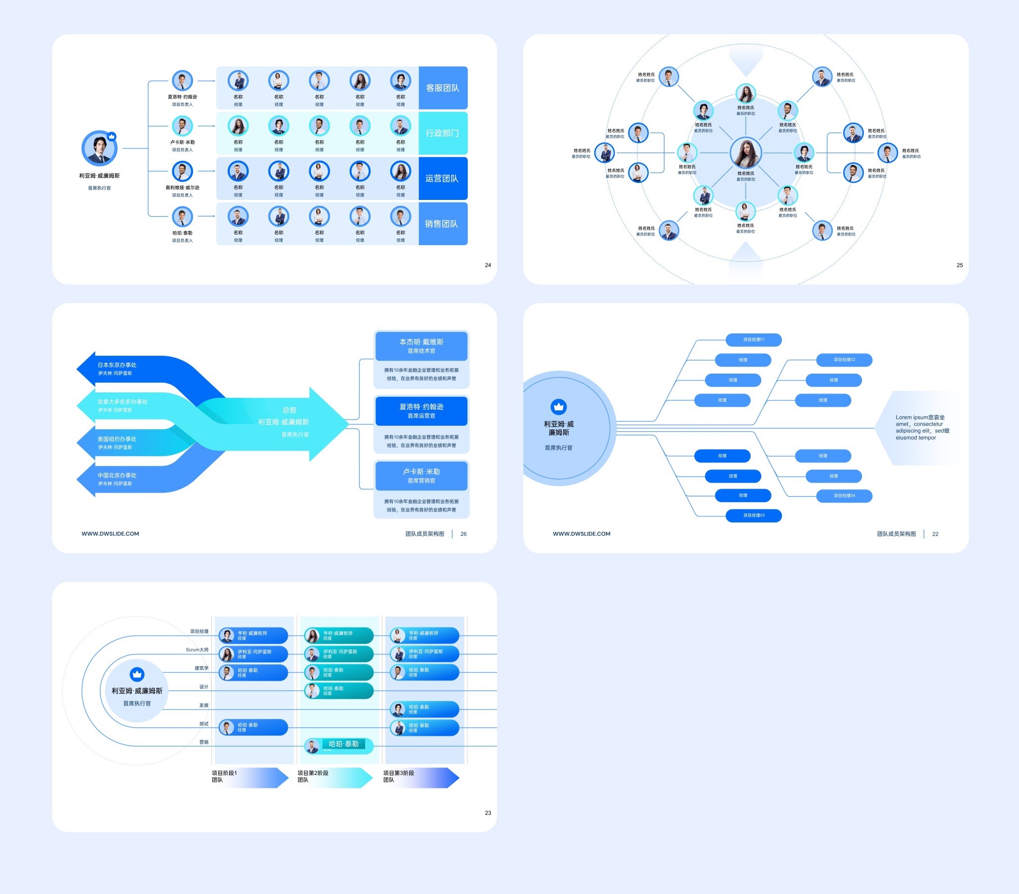 25页定制级团队成员组织结构版式,支持一键换色!