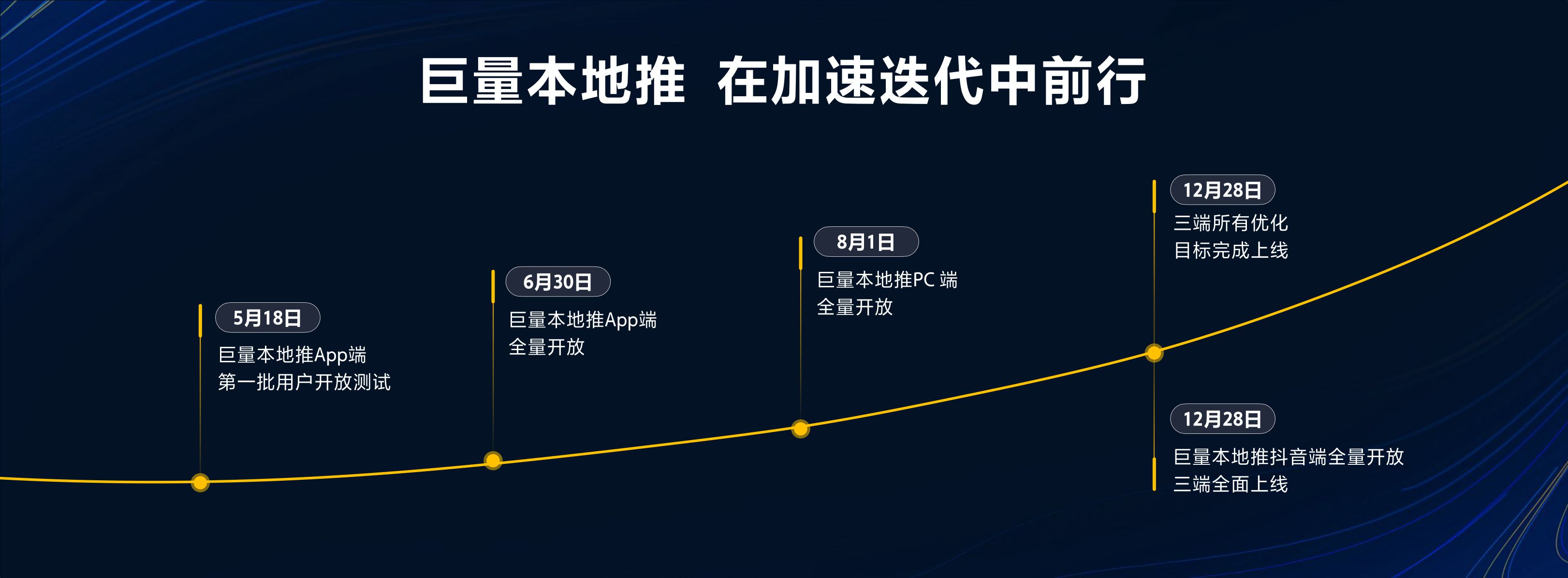 【本地广告产品】深入本地经营 做好本地广告