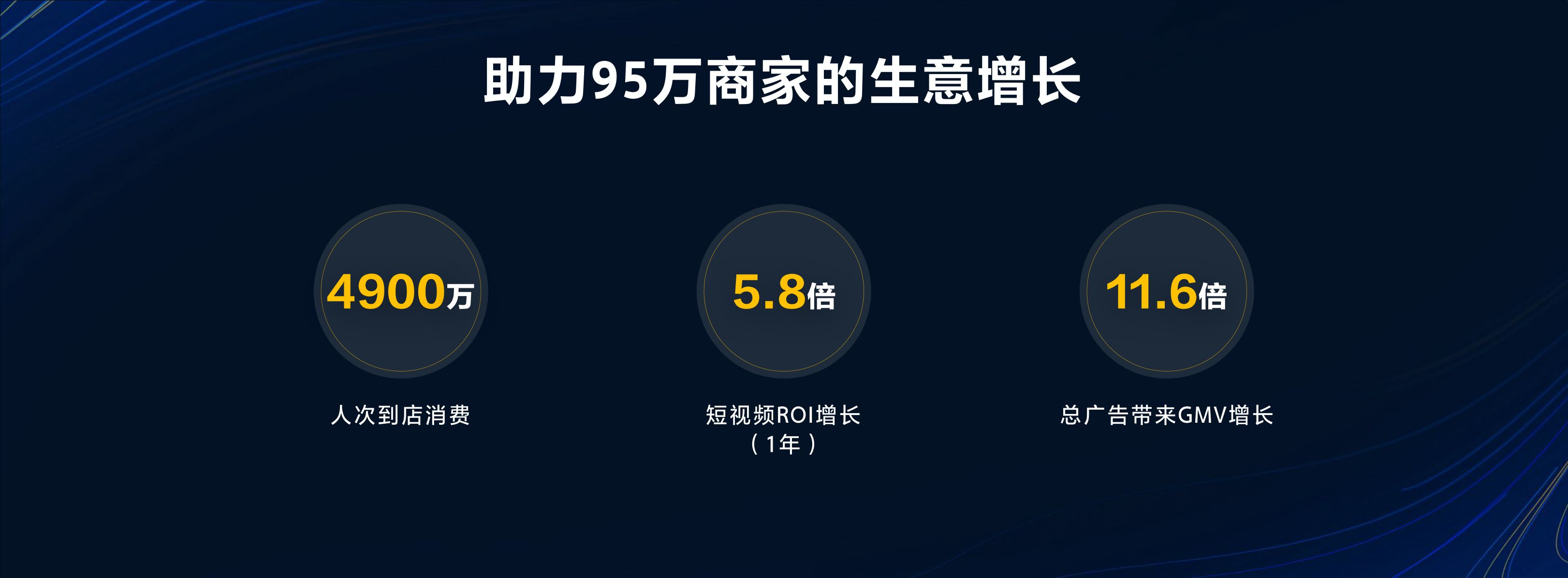 【本地广告产品】深入本地经营 做好本地广告