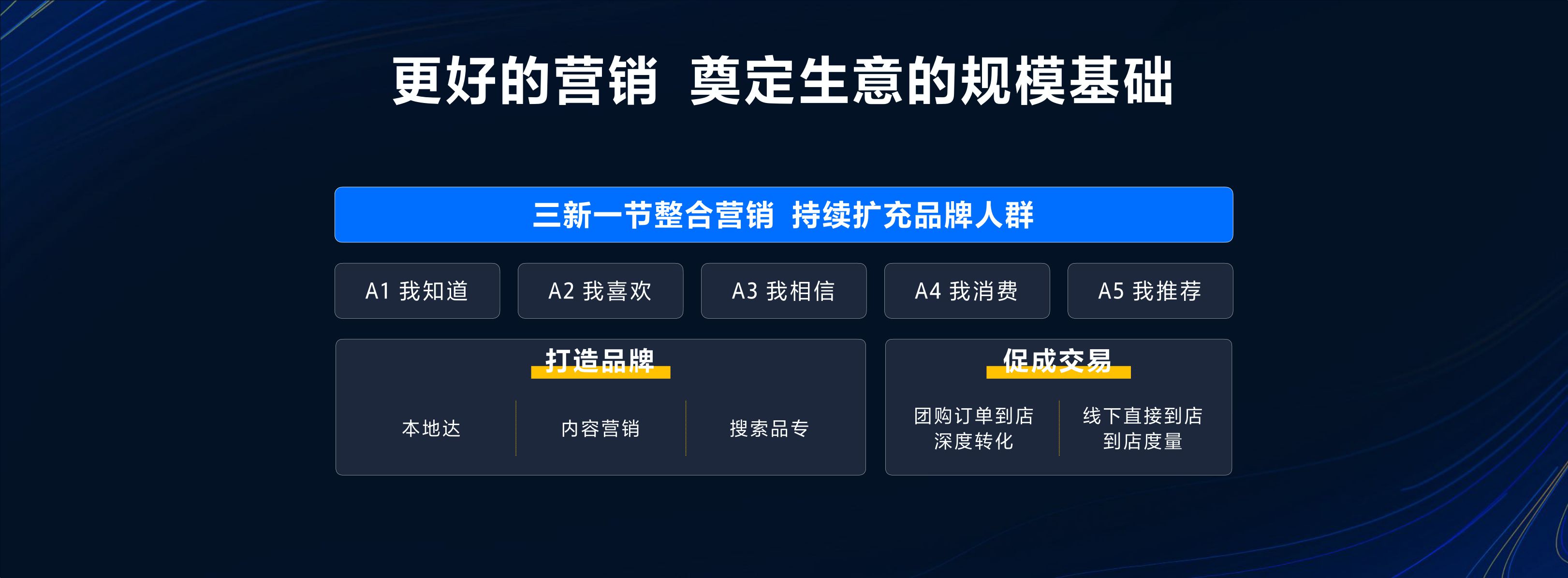 【本地广告产品】深入本地经营 做好本地广告