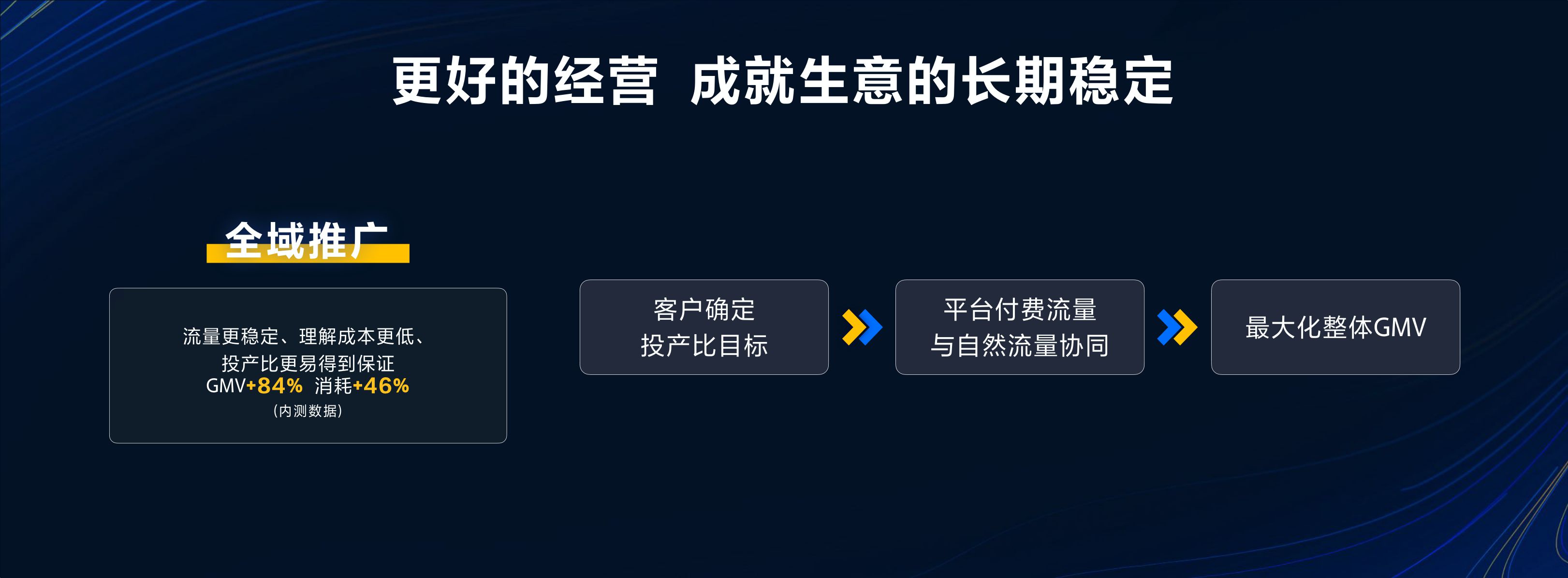 【本地广告产品】深入本地经营 做好本地广告