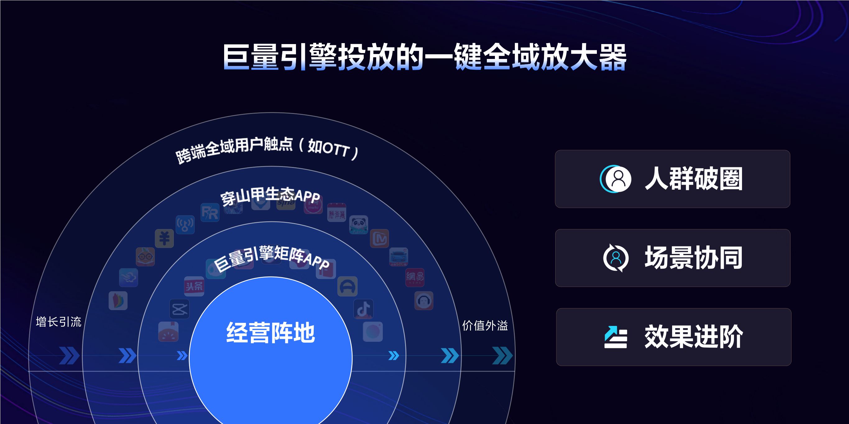 【穿山甲】全域融合，生态共赢