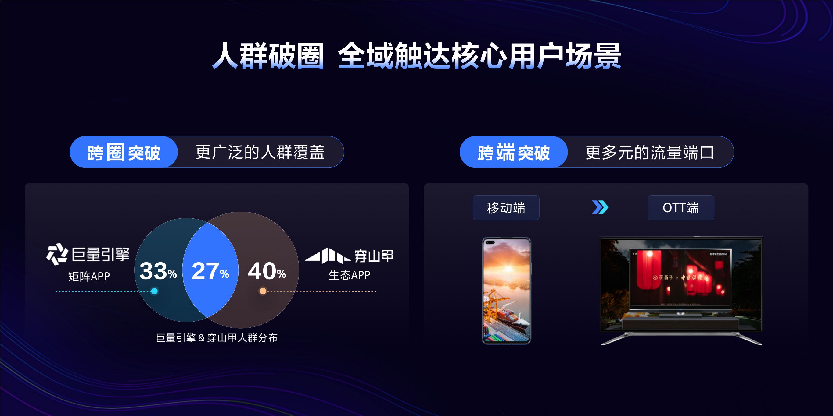 【穿山甲】全域融合，生态共赢