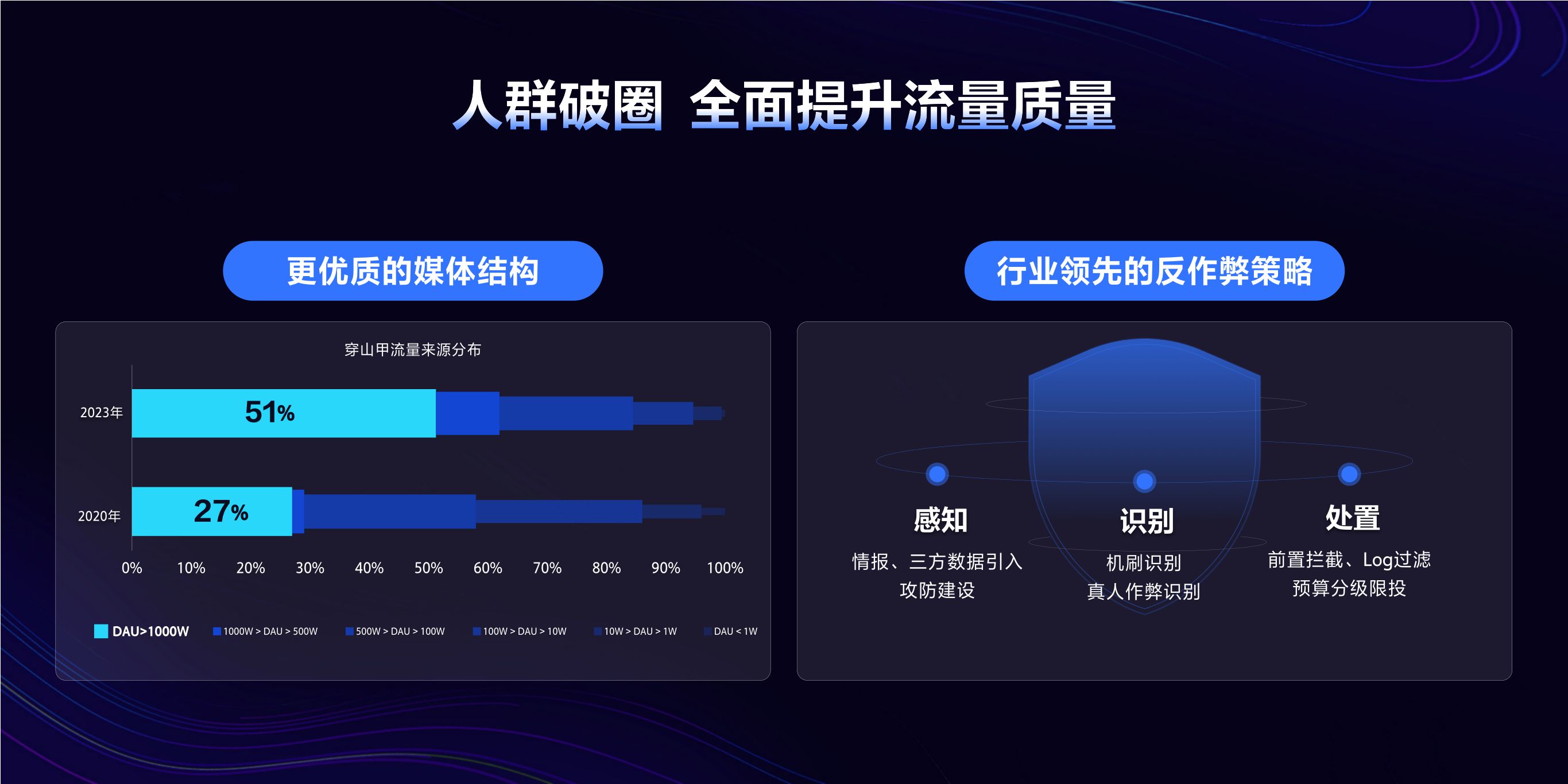 【穿山甲】全域融合，生态共赢