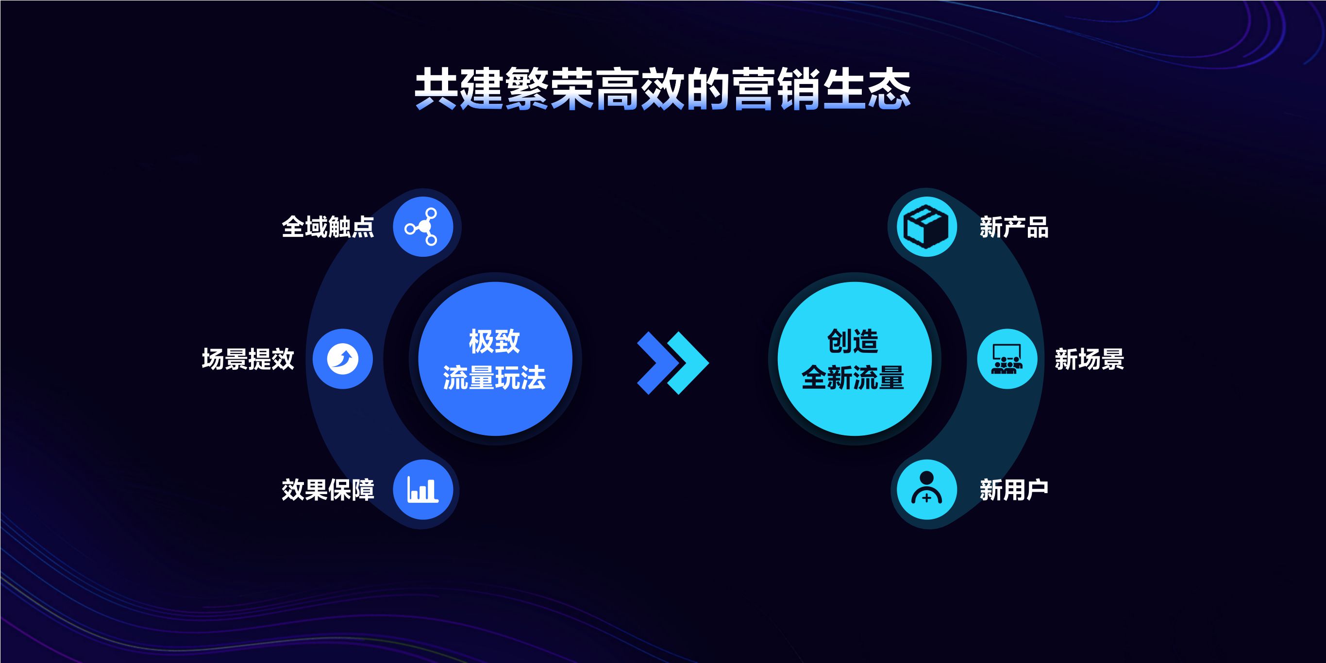 【穿山甲】全域融合，生态共赢