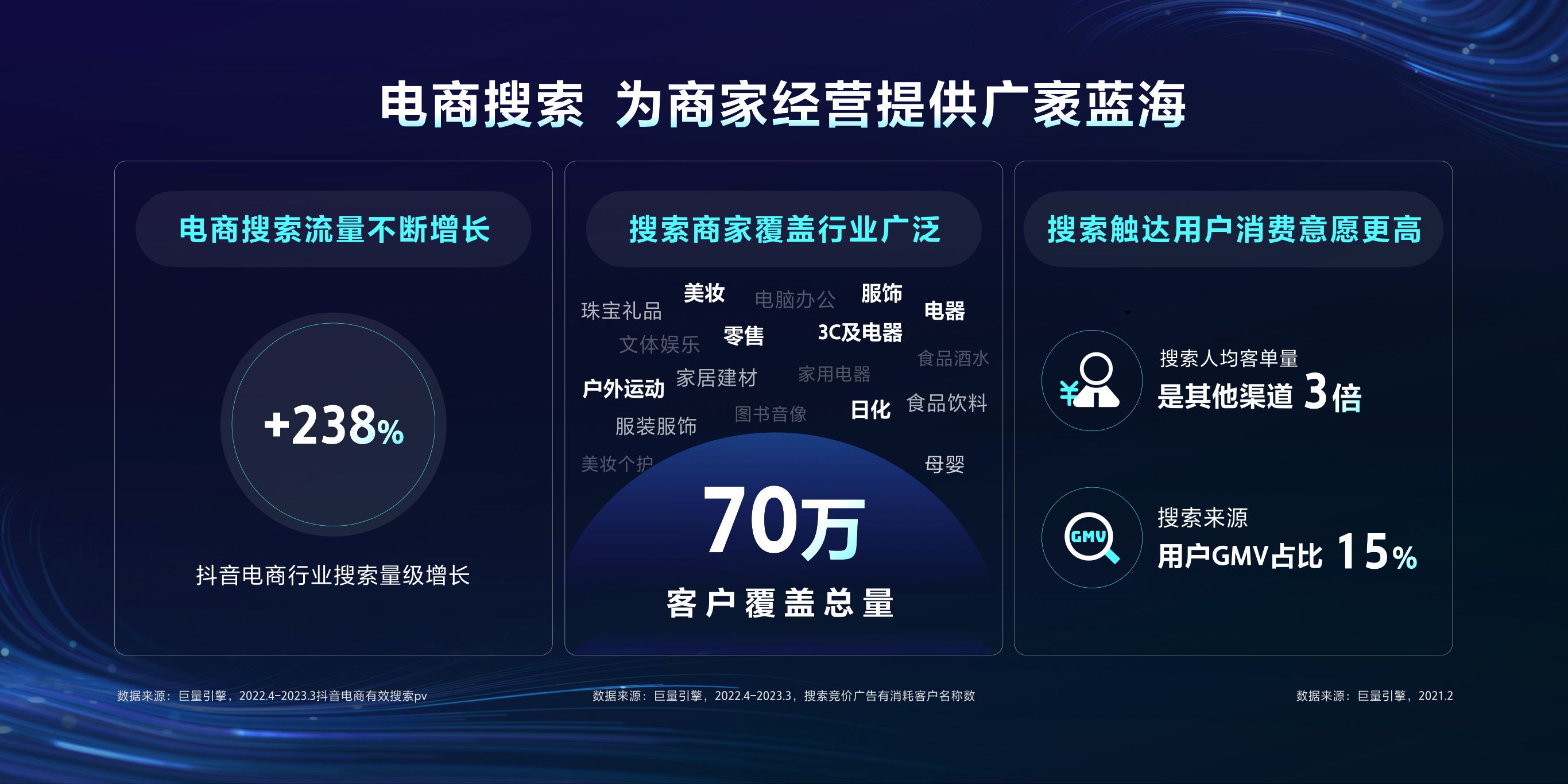 【电商本地】生意增量，一键直达