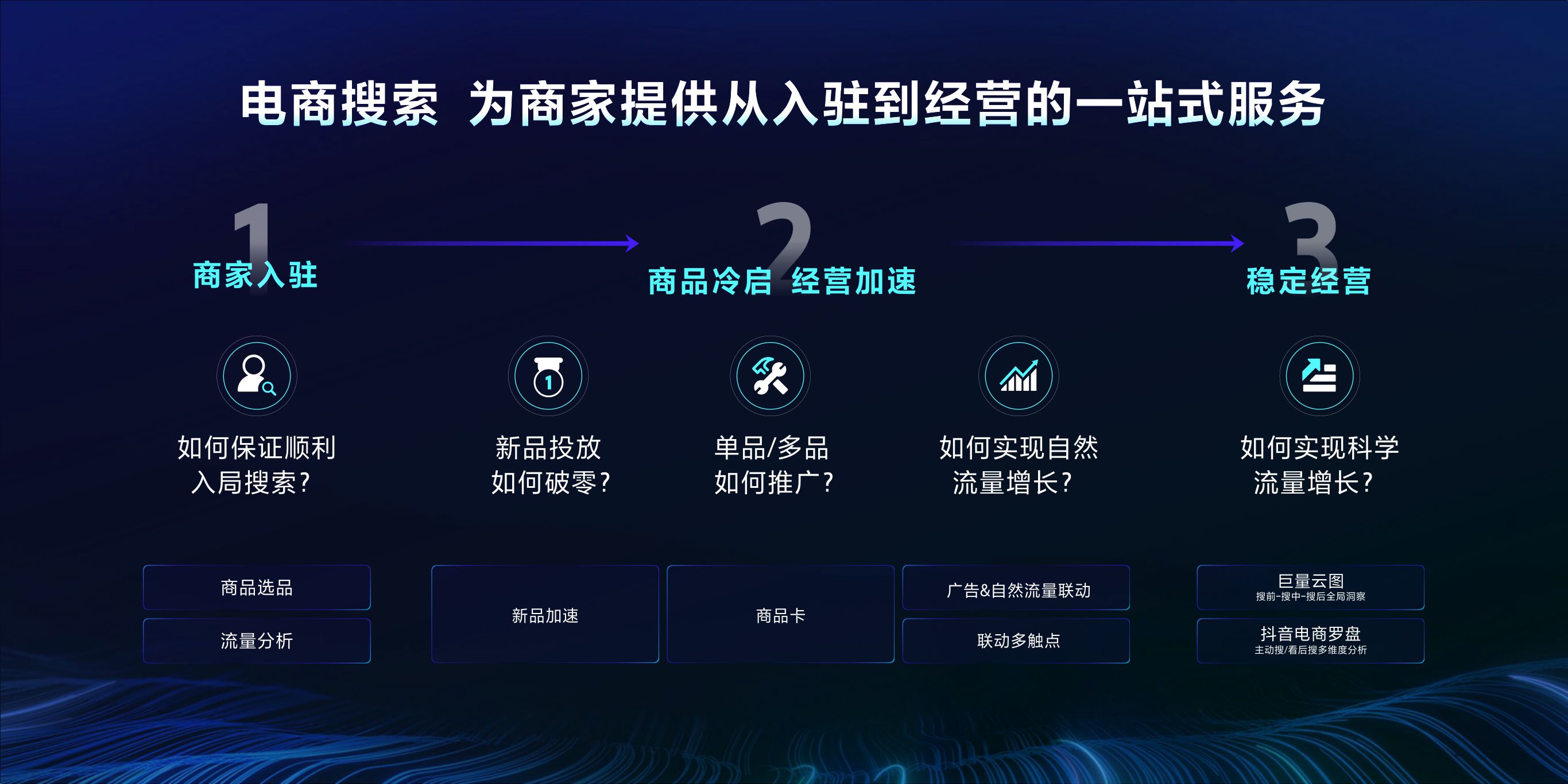 【电商本地】生意增量，一键直达