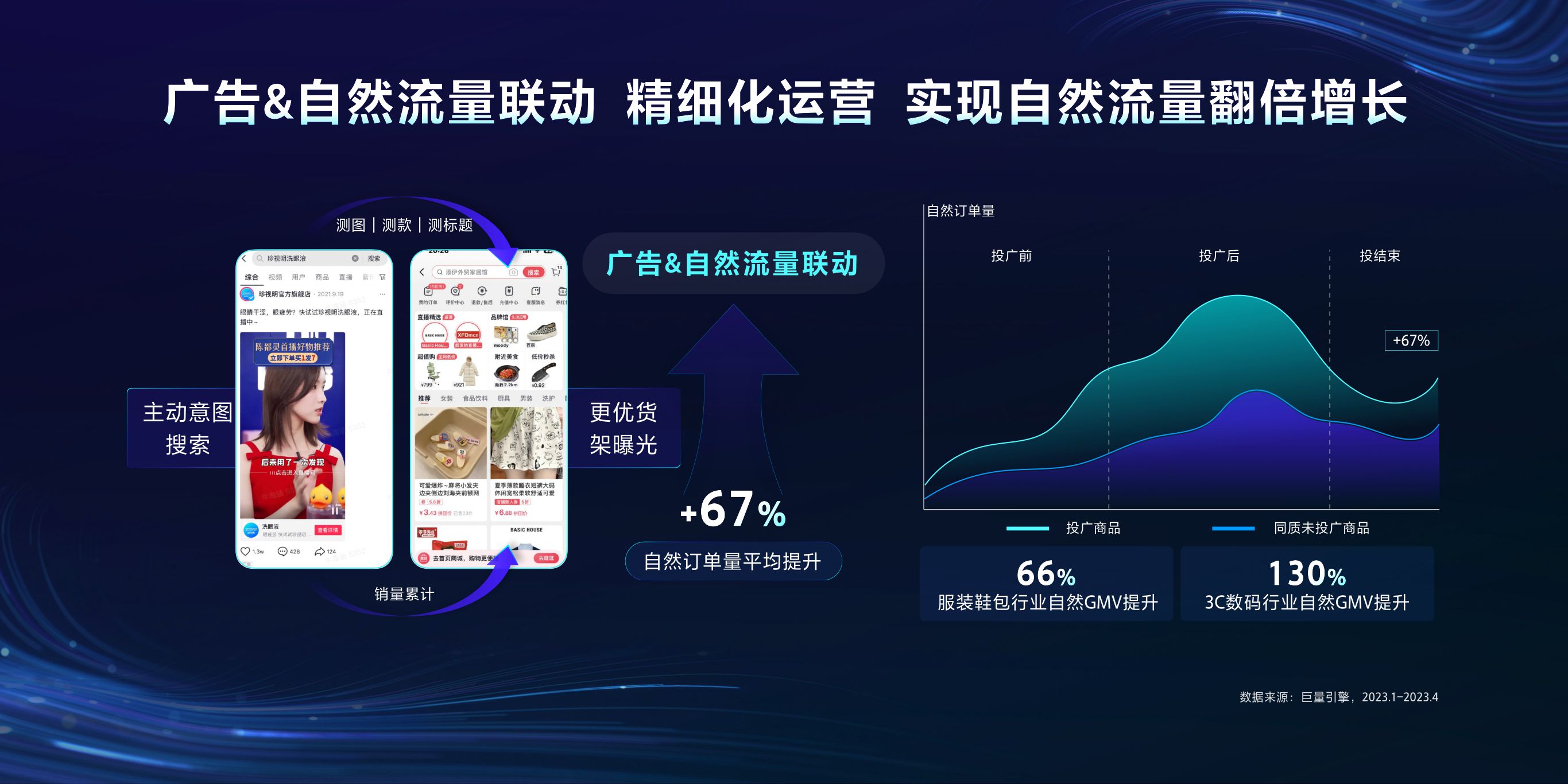 【电商本地】生意增量，一键直达