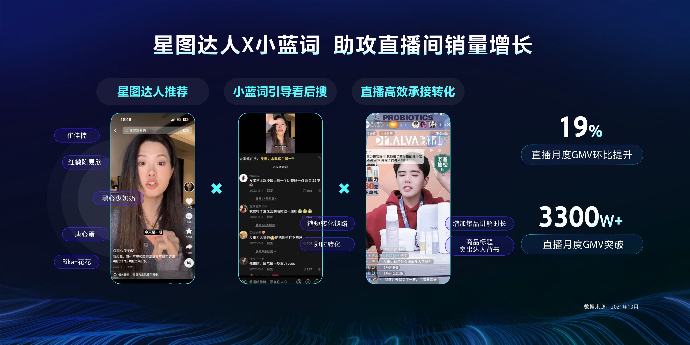 【电商本地】生意增量，一键直达