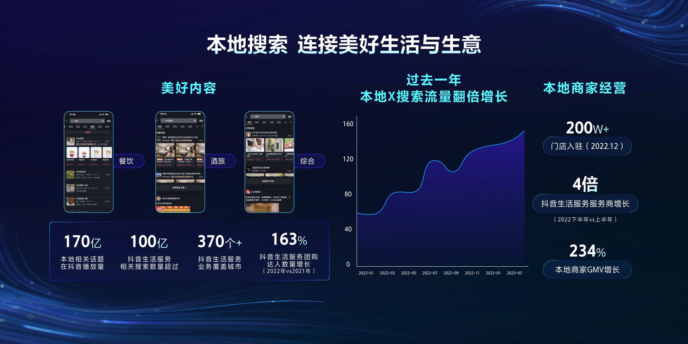 【电商本地】生意增量，一键直达