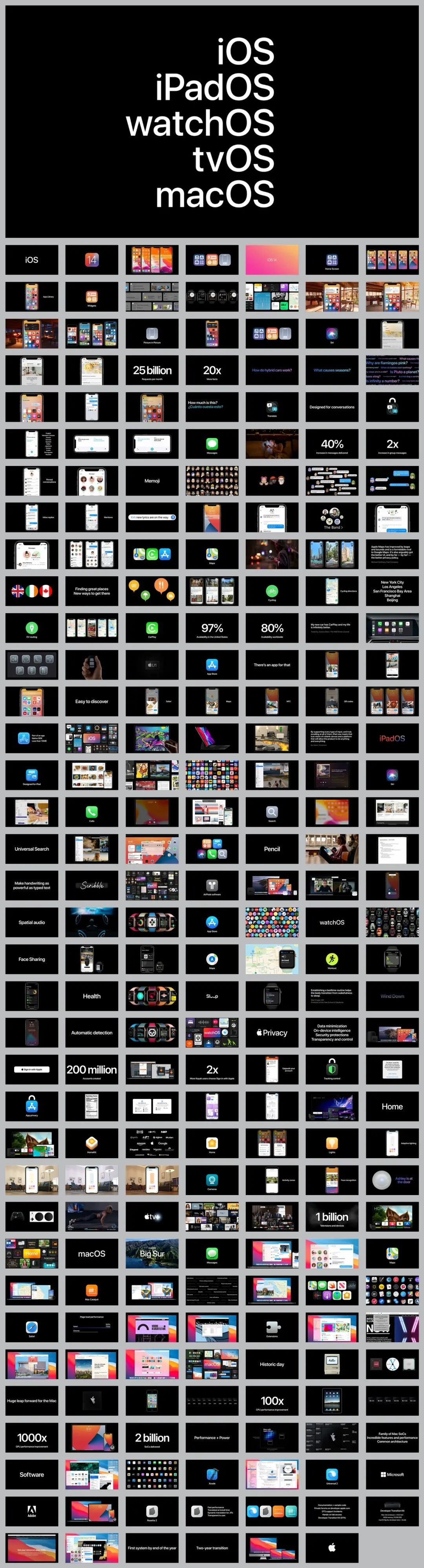 2020年苹果WWDC 全球开发者大会 PPT