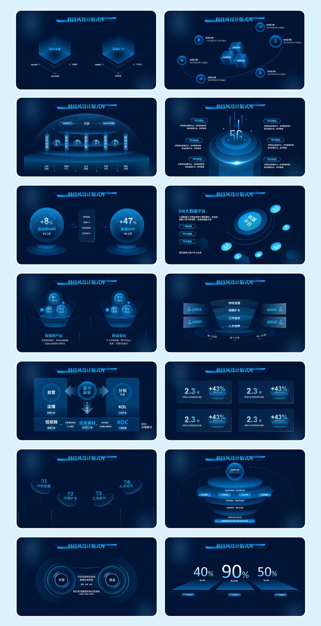 70页炫酷科技风风格版式库模板！