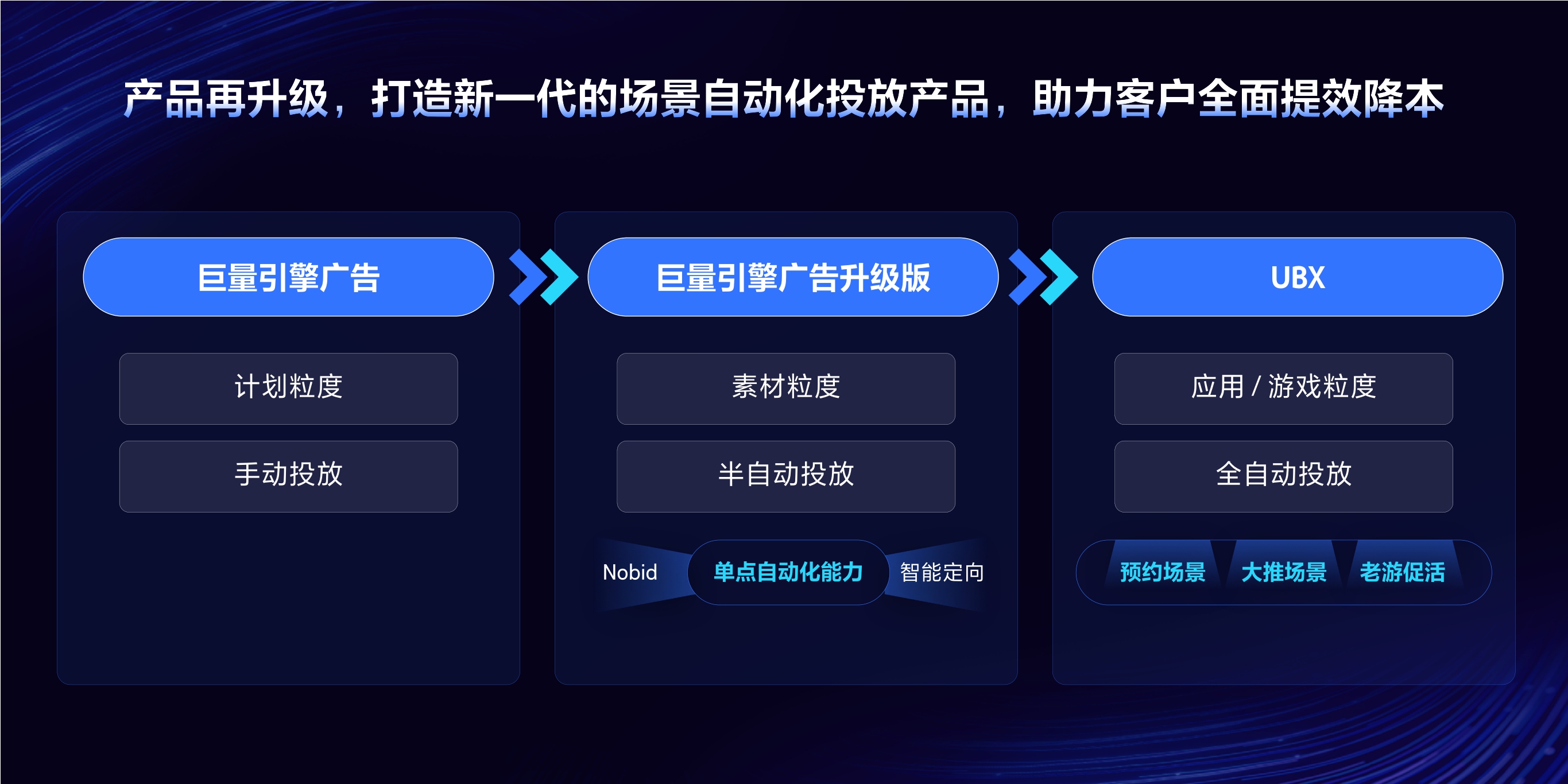 2023年【UBX】下一代自动化投放系统