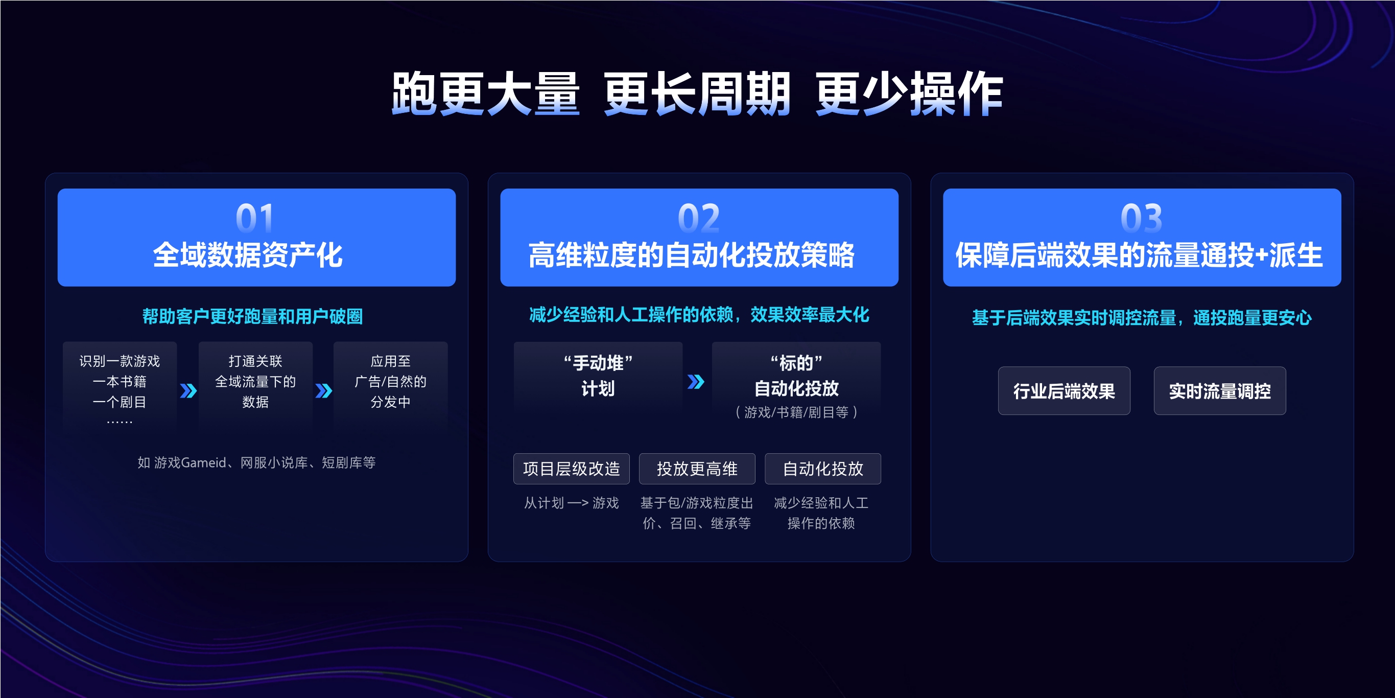 2023年【UBX】下一代自动化投放系统