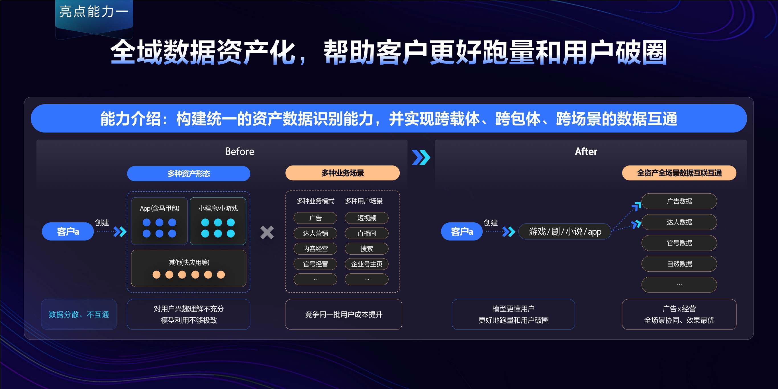 2023年【UBX】下一代自动化投放系统