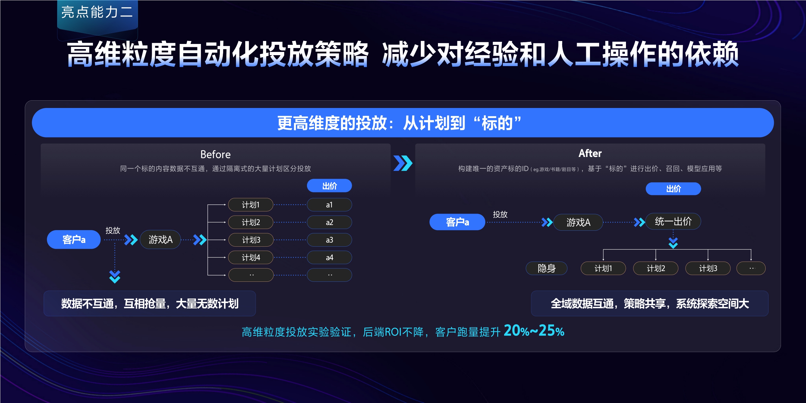 2023年【UBX】下一代自动化投放系统