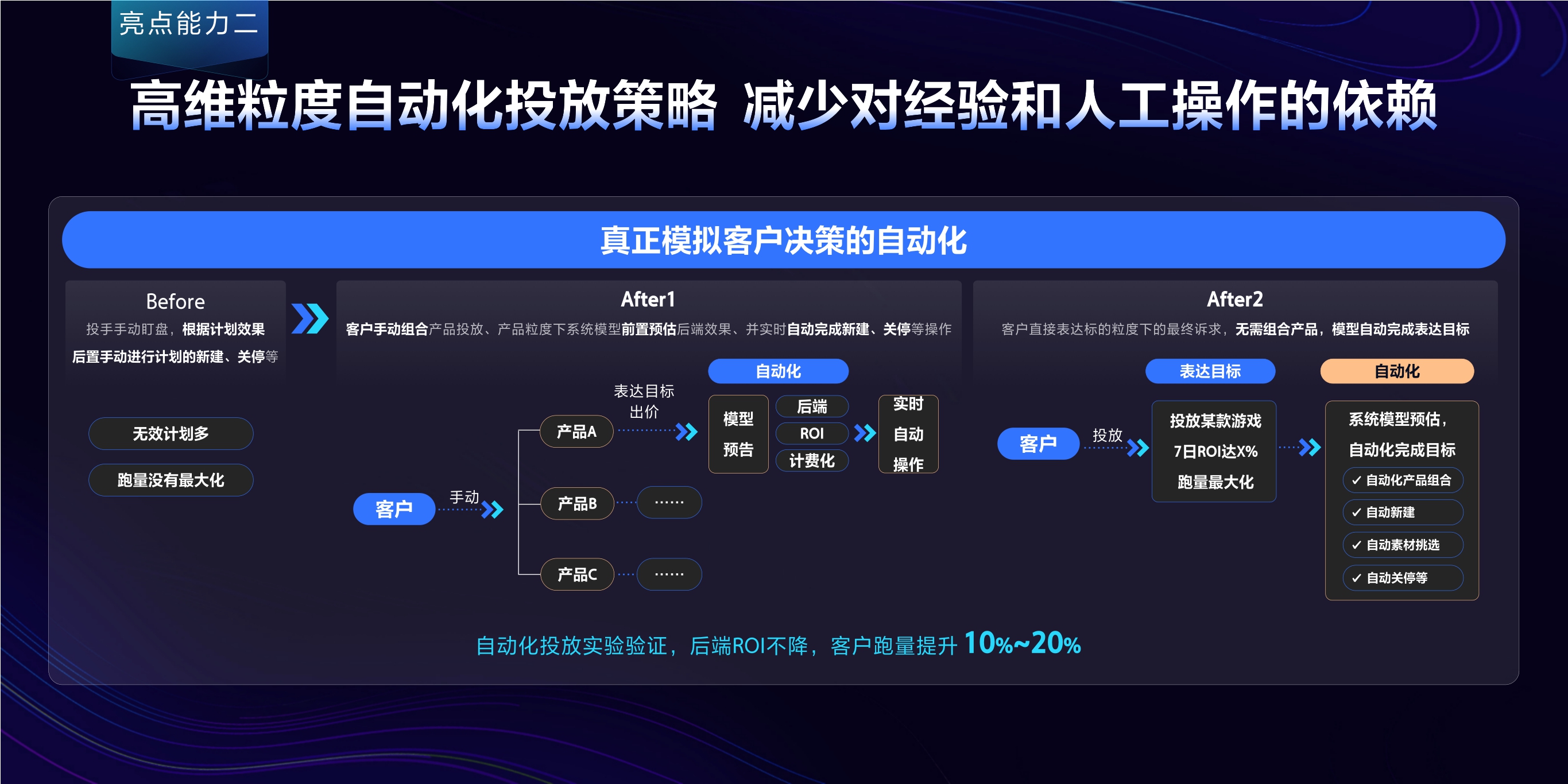 2023年【UBX】下一代自动化投放系统