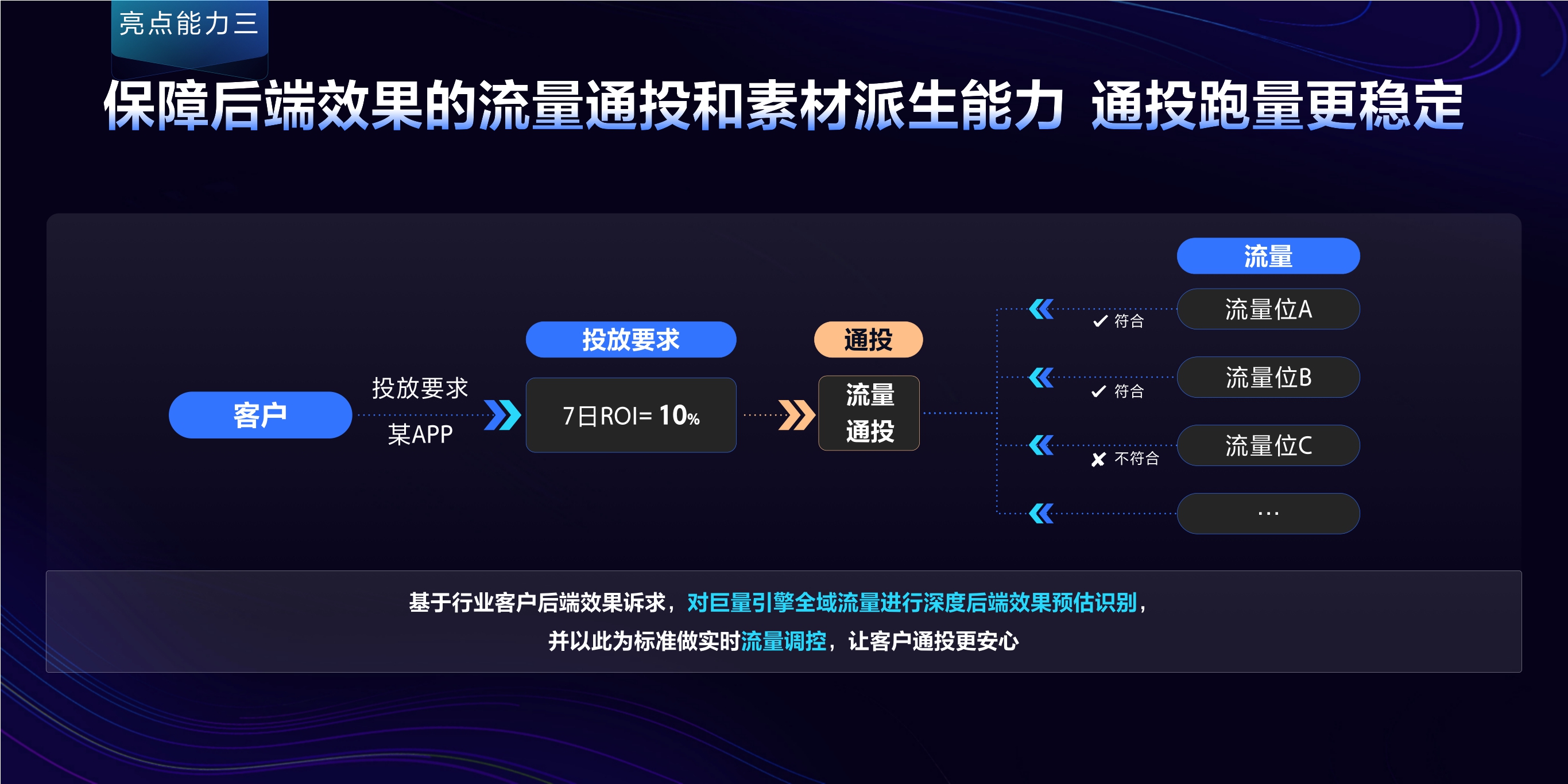 2023年【UBX】下一代自动化投放系统