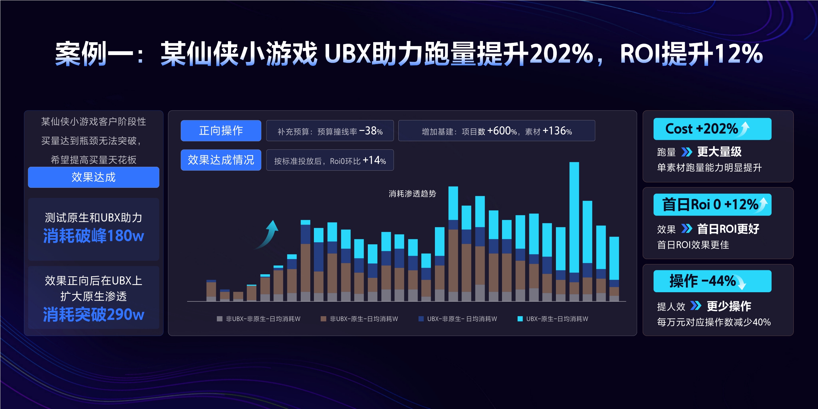 2023年【UBX】下一代自动化投放系统