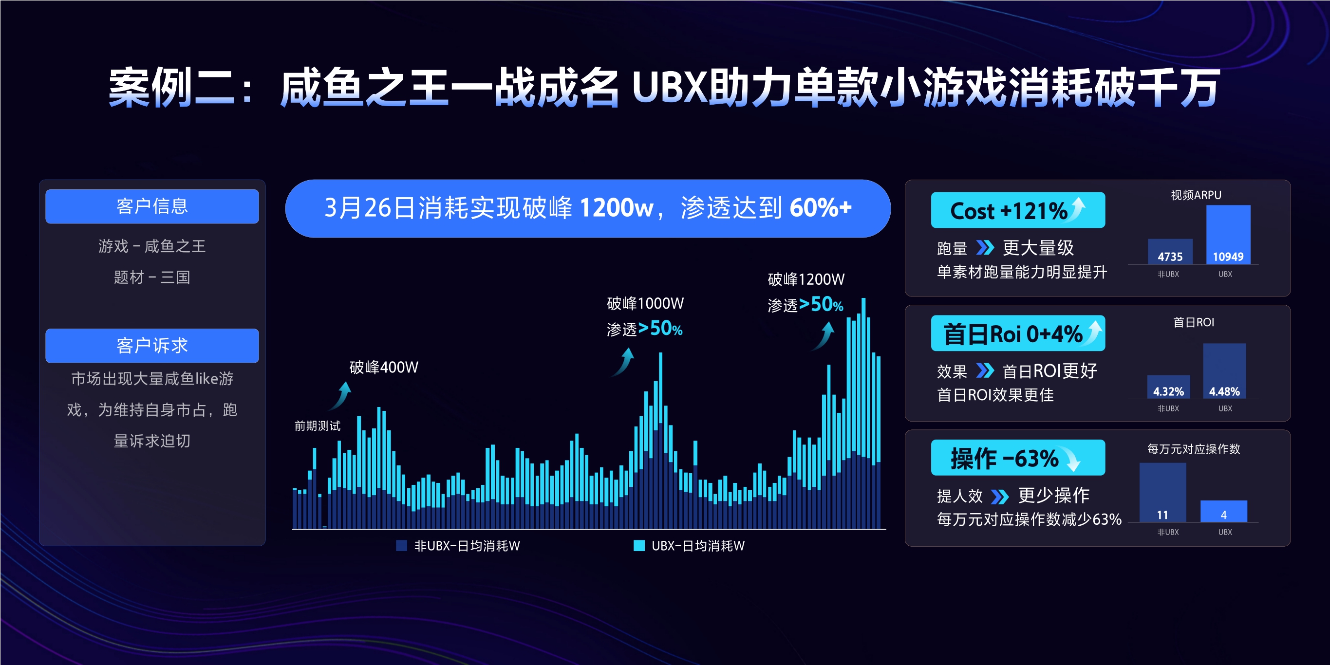2023年【UBX】下一代自动化投放系统