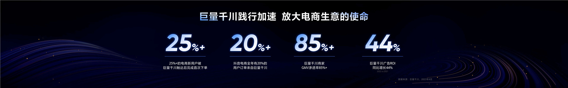 2023年【电商营销】全域兴趣电商必选项