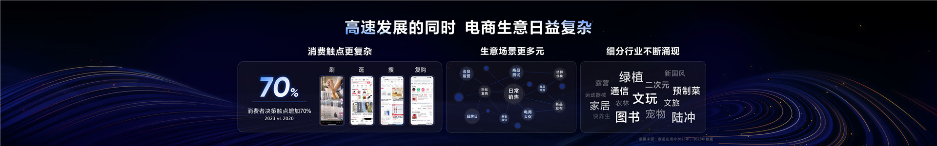 2023年【电商营销】全域兴趣电商必选项