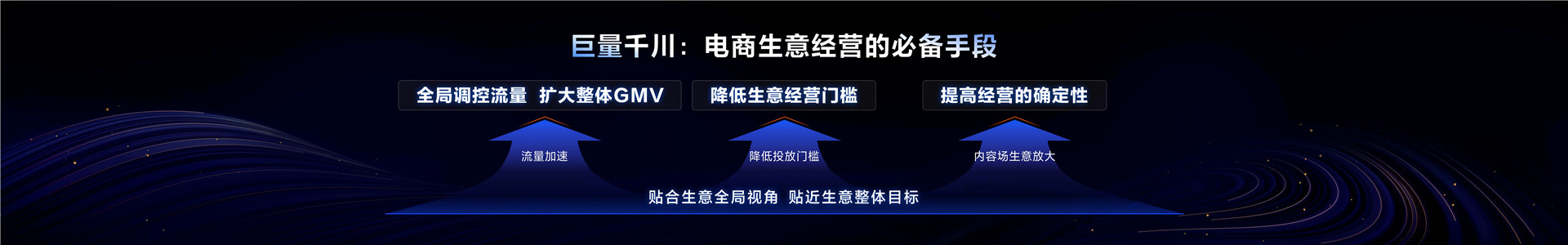 2023年【电商营销】全域兴趣电商必选项