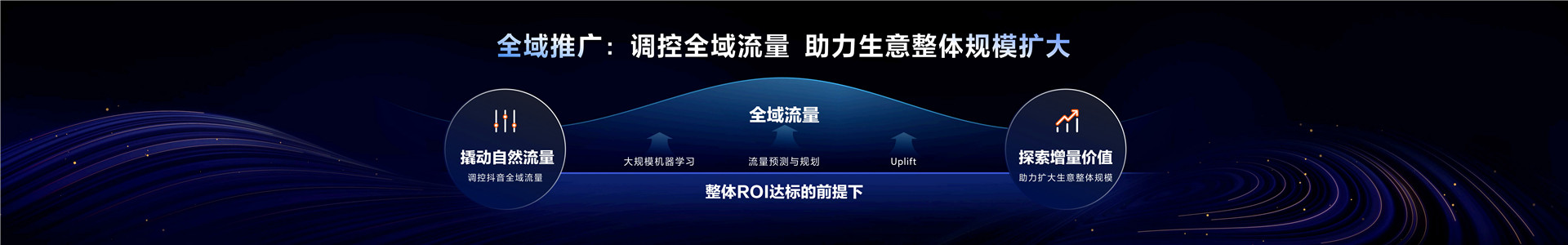2023年【电商营销】全域兴趣电商必选项