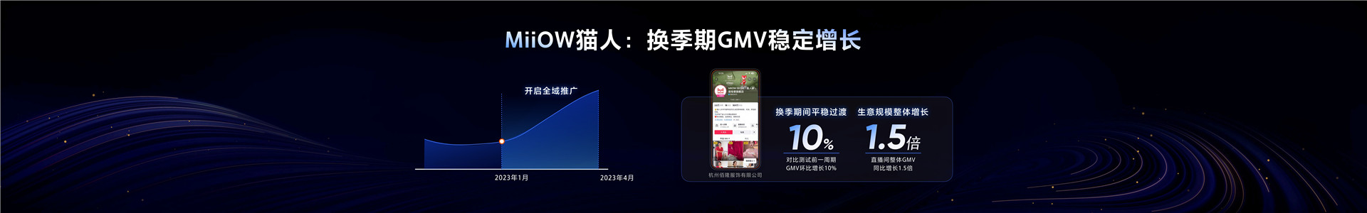 2023年【电商营销】全域兴趣电商必选项